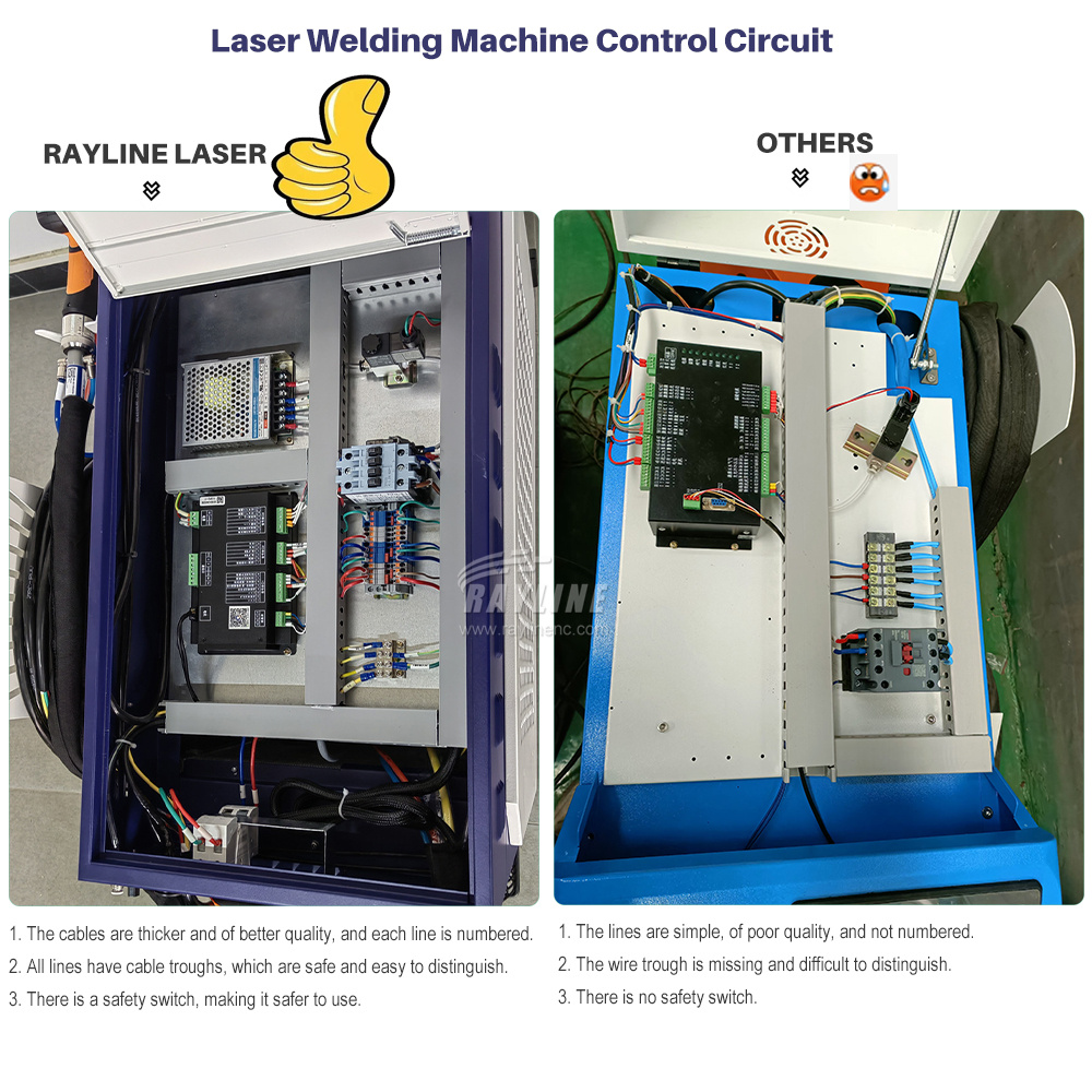 Máquina de Solda a Laser de Fi - Laser Soldering Machine Handheld avaliação e preço